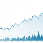 bajaj finance stock