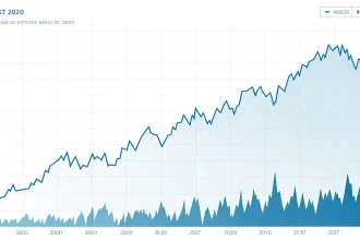 bajaj finance stock