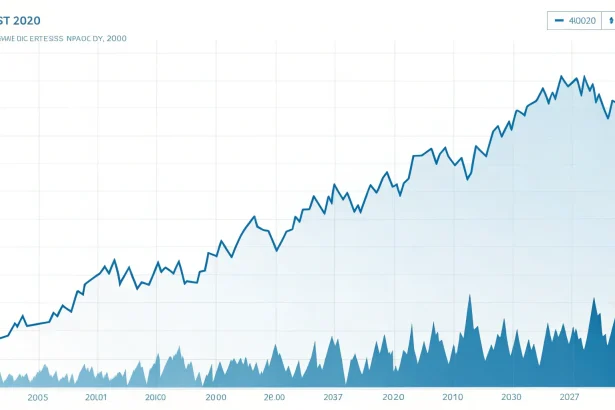 bajaj finance stock