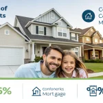 comparing mortgage offers