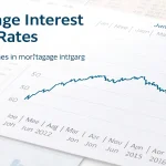 mortgage rates decline