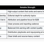 top seven ai visibility agencies